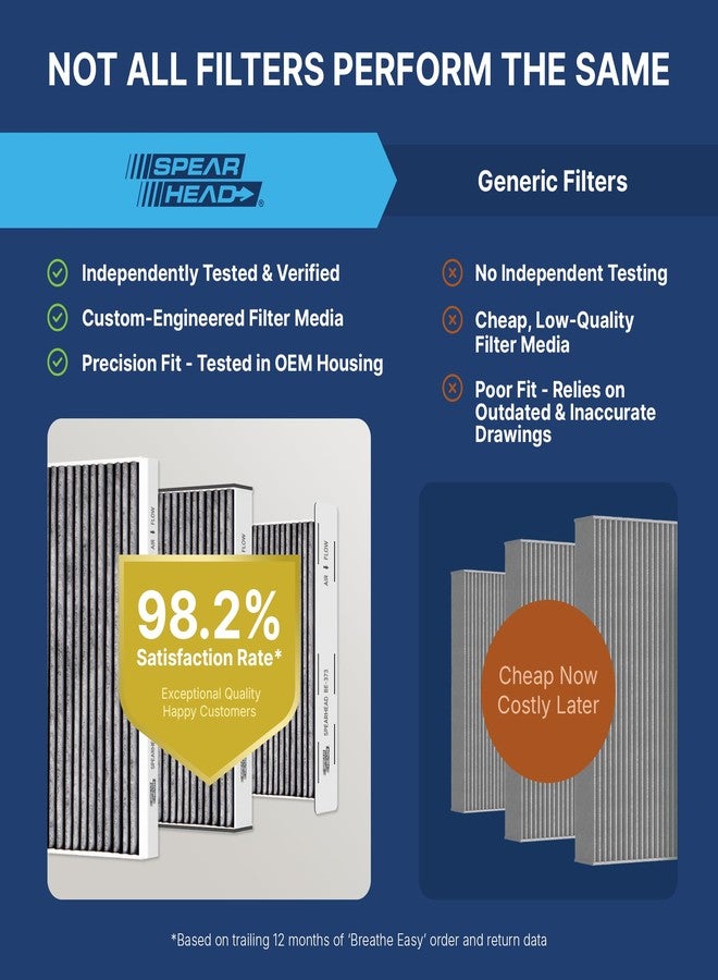 SPEARHEAD فلتر مقصورة Spearhead Odor Defense Breathe Easy | يناسب سيارات ألتيما، ماكسيما، مورانو، سنترا، FX35، FX45، G35، إكليبس كروس، لانسر، أوتلاندر | يدوم حتى 25% أطول مع الكربون النشط (BE-140) - Image 4